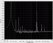 ntl1_imd_1400mv_rms_2k2_source.gif
