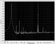 ntl1_imd_700mv_rms_2k2_source.gif