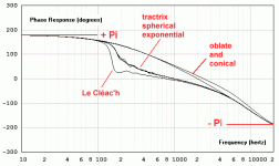 phase_compar.gif