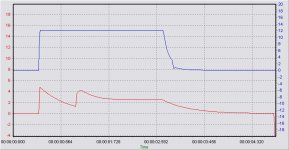 trace with 500ms ballast.jpg