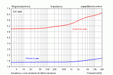 impedance_2.gif