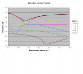 dist vs bias.png