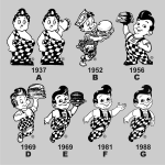 Progression_of_Big_Boy_logos.png
