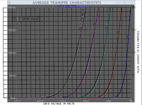6AS7 GE transfer curve compared.png
