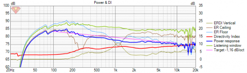tuned-for-power-and-DI-delay-and-tilt.png