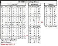 AD1862 DAC voltage checks.JPG