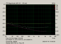 Warbler MOS THD vs. Freq. 4R.png