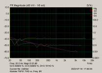 Warbler THF51 THD vs. Freq. 8R.png