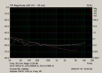 Warbler THF51 THD vs. Freq.  4R.png