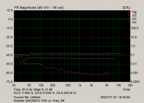 Warbler 2Sk2087C THD vs. Freq. 8R.png