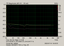 Warbler 2Sk2087C THD vs. Freq. 4R.png