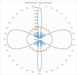 Bessel.jpg