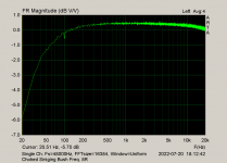 Choked Singing Bush Freq. 8R.png