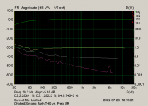 Choked Singing Bush THD vs. Freq. 8R.png