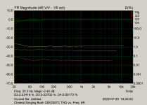 Choked Singing Bush 2SK2087C THD vs. Freq. 8R.png