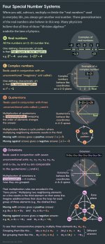 Octonions Explained.jpg