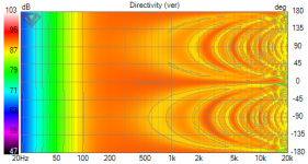 Bessel 5x5 Directivity (ver).png
