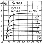 1j29b_anod-1.png