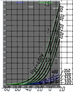 gu72-p transfer curve cmp 1.png