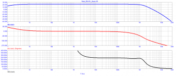 01_Rotel_RB-951_Bode.png