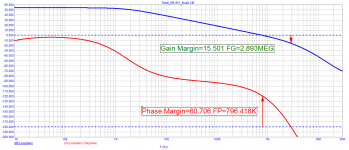 02_Rotel_RB-951_Loop-Gain.png