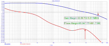 02_Hafler_HD-220_Loop-Gain.png
