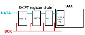 shift-chain-dac.jpg