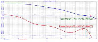 Hafler_DH-120_Loop-Gain.png