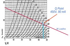 KT88 Genelex Triode Plate curves Stretched w Q Point Captions.jpg