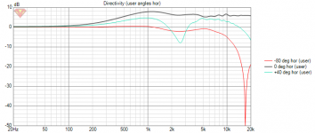 LR24-30deg-inward-tilt-horizontal responses.png LR24-30deg-inward-tilt-horizontal responses.png