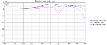 LR24-30deg-inward-tilt-vertical responses.png