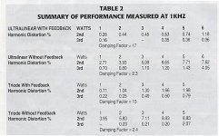 Table Two_ Summary of Performance at One KHz.jpg