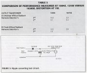 Table Three & Figure Three.jpg