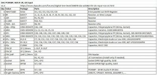 diyAudio_PCM58P_DAC_v1.3_uf.l_BOM.jpg