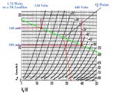 KT88 Genelex Triode Plate curves Stretched w Q Point Captions B.jpg