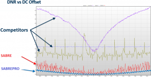 ESS Modulator  noise comparison.png