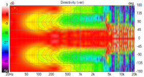 75x TC9 Directivity (ver) polar map.png