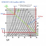 KT88 SET 2.5K Loadline 40V B+.jpg