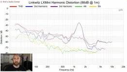 LXmini disto 86dB.jpg