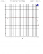 EL84PP_risp_1w_8ohm_9dB_FB.jpg
