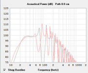 23.5 Hz end loaded TL 1-1_2-1 CR comparison.PNG