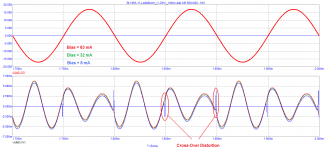 RL1993-11_10kHz-distortion_vs_Bias.png