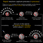 r-process.png