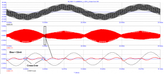 RL1993-11_Bias=32mA_Cross-Over.png