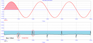 Self-typical_10kHz(+)_Bias=126mA_distortion.png