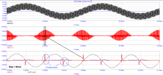 Self-typical_Bias=86mA_Cross-Over.png