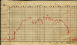 1936 Harry Olson 812 Iconic measurement.PNG