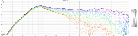 GAYA2-FINAL-START-oude-filter-V01 Directivity (hor)-FELT-C2-78-180deg.png