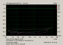 Scryer THF51 THD vs. Freq. 8R.png