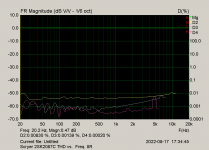 Scryer 2SK2087C THD vs. Freq. 8R.png